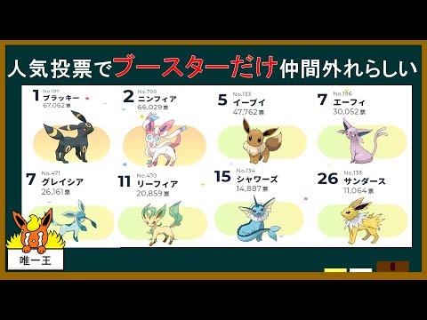 【小話】人気投票でブースターだけ仲間外れらしい【ポケモンオブザイヤー】【ゆっくり解説】