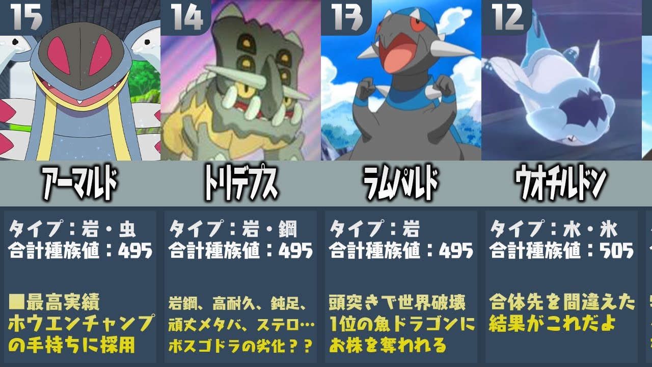 ポケモン廃人が厳選した『最も強い化石ポケモンランキング』
