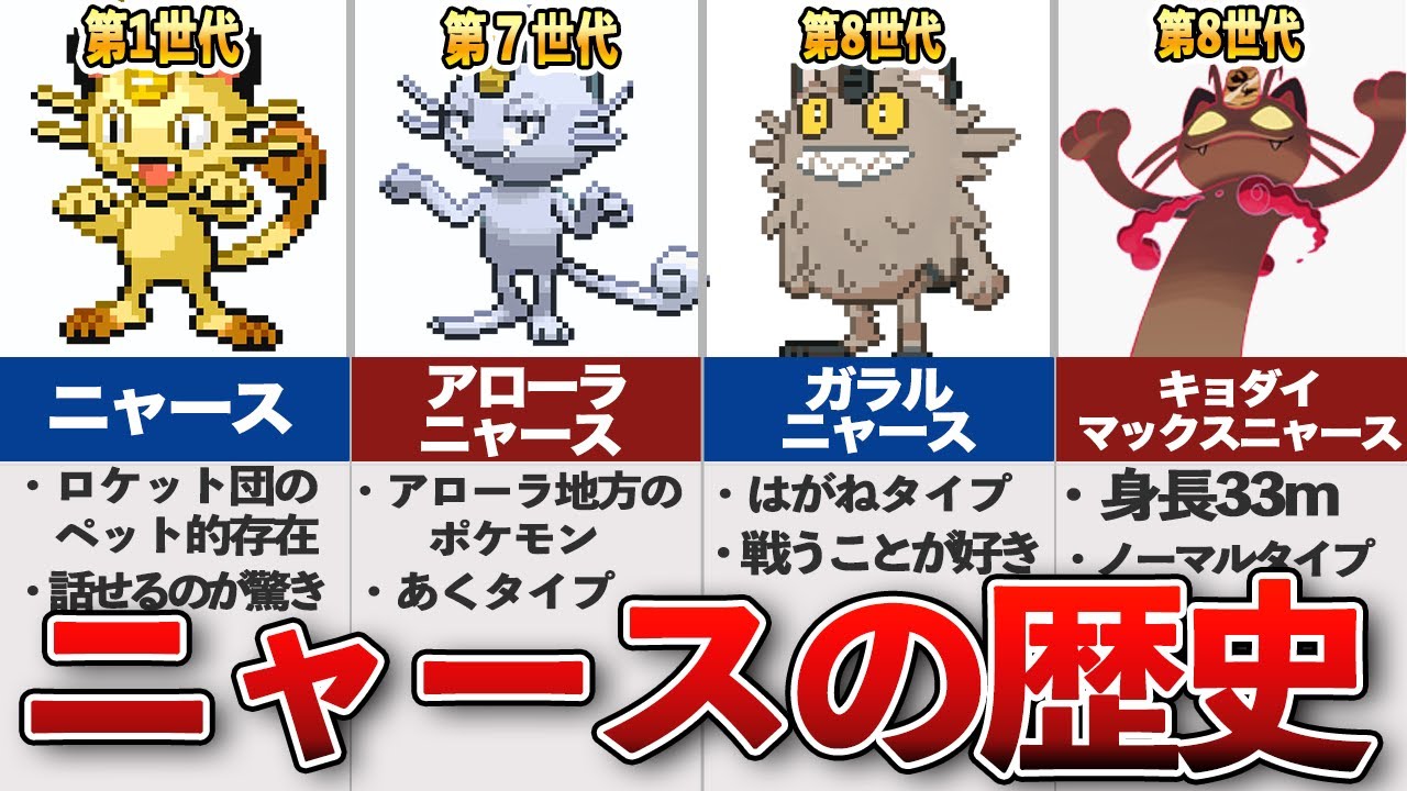 【歴代ポケモン】ニャースの生態と歴史