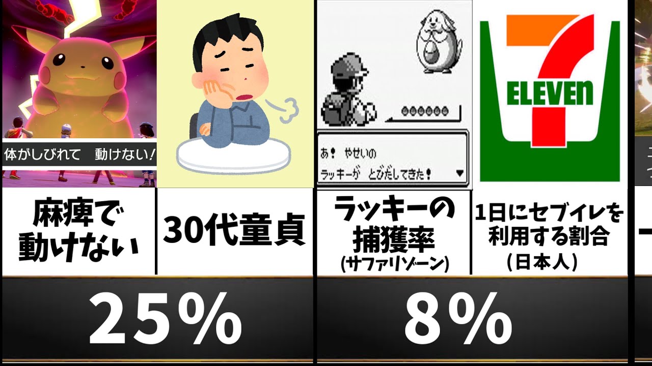 ポケモンでわかる日常に潜む確率