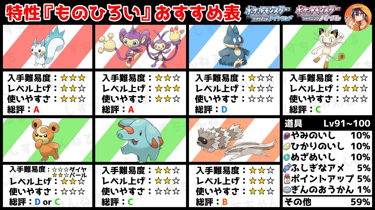 【アイテム集め】ものひろい要員『エイパム』がおすすめ！その理由解説！ぎんのおうかん・ポイントアップ・レア道具集め【ポケモンBDSP】