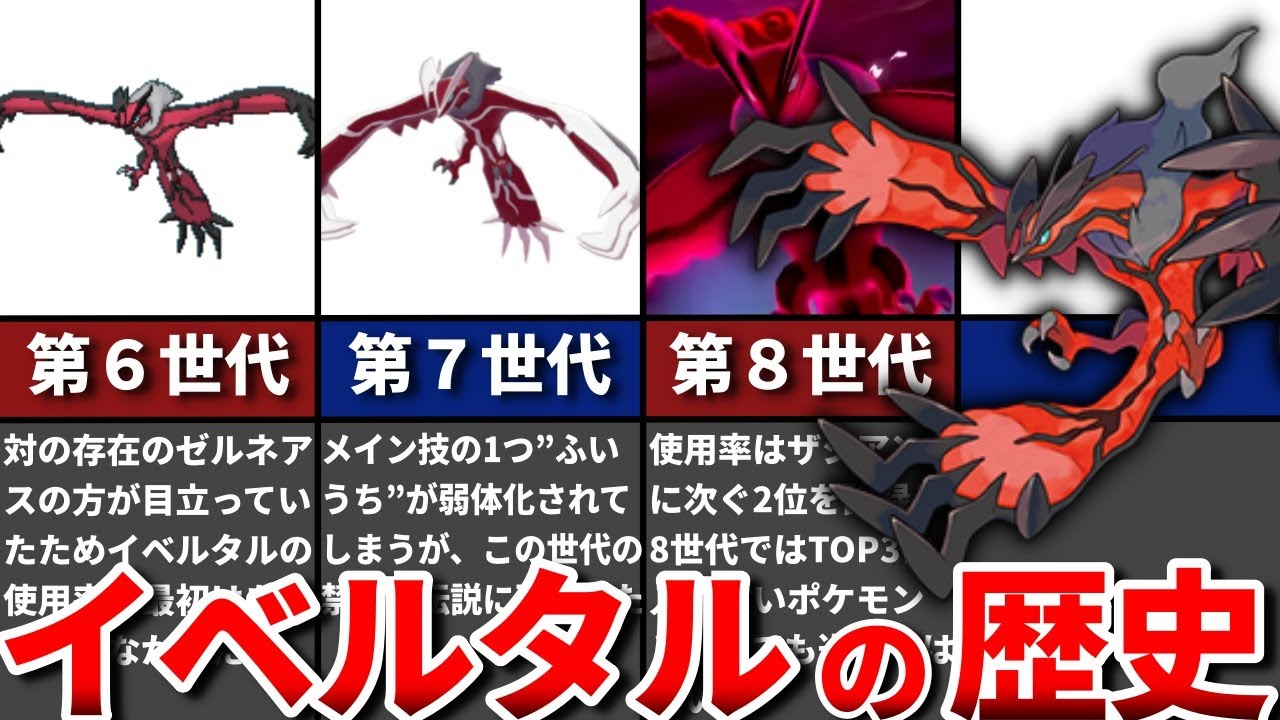 イベルタルの対戦環境の歴史をゆっくり解説！
