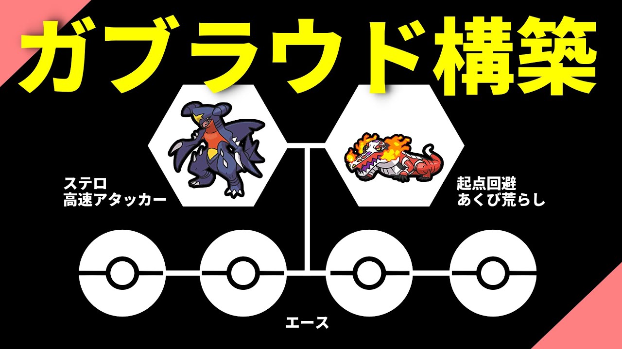 【ポケモンSV】ガブリアス×ラウドボーン構築！荒らし性能抜群で強力です！