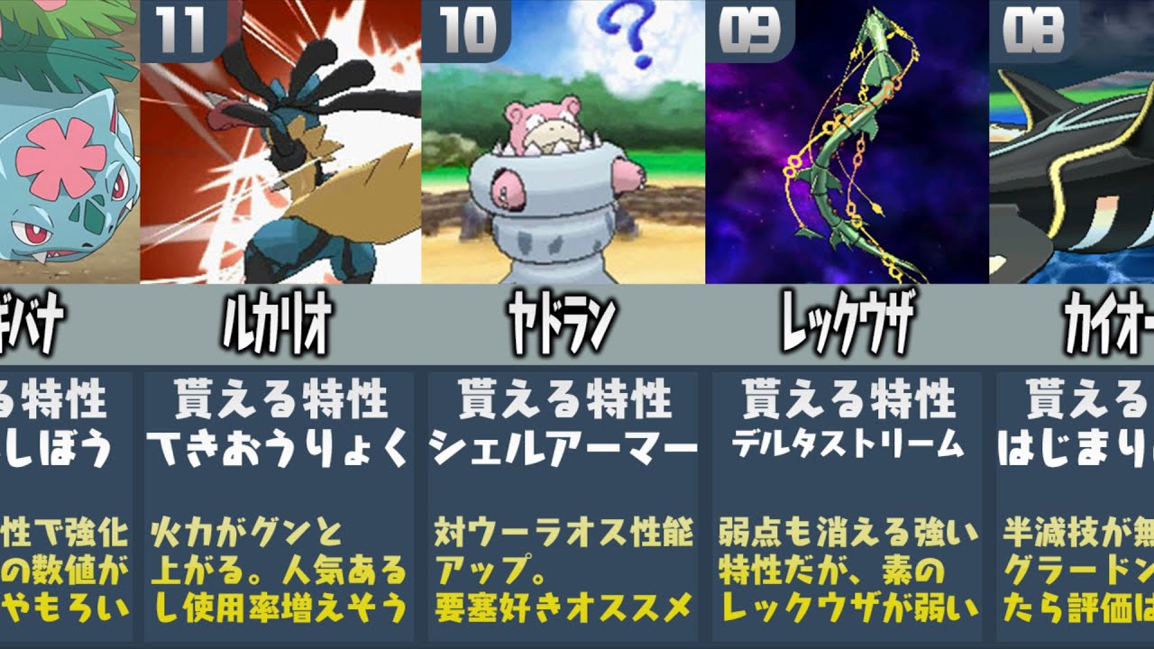 ポケモン廃人が厳選した『メガシンカ後の特性だけもらえたら強いポケモンランキングTOP15』