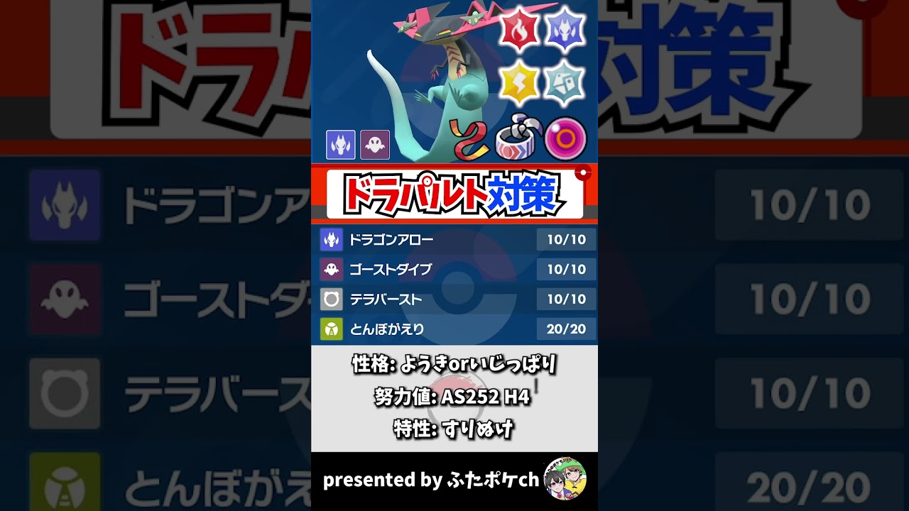 【対策】型が多すぎドラパルト！流行の型と対策ポケモンを一挙紹介！【ポケモンSV/スカバイ】