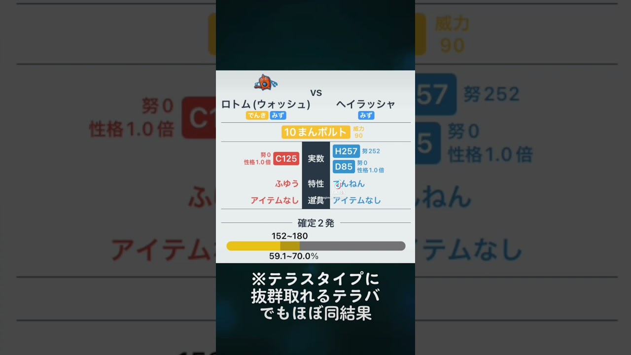 #ウォッシュロトム #ロトム #ラウドボーン #ヘイラッシャ #ドオー #腰ヒット #ポケモン育成論 #ポケモンsv #ポケモンSV #ランクマ #テラレイド #テラスタル #テラピース集め
