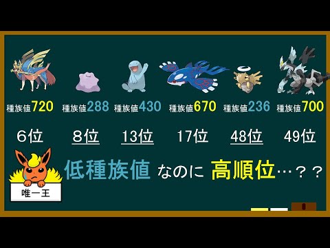 【小話】伝説環境で低種族値だけど高順位だったポケモン【ポケモンゆっくり解説】