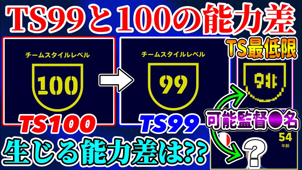 【"99"と"100"❷】eFootball2023 TS99と100の違い TS99と100の差を能力で見ると... TSは能力からどこまで許容できるか?【eFootballアプリ/イーフト】
