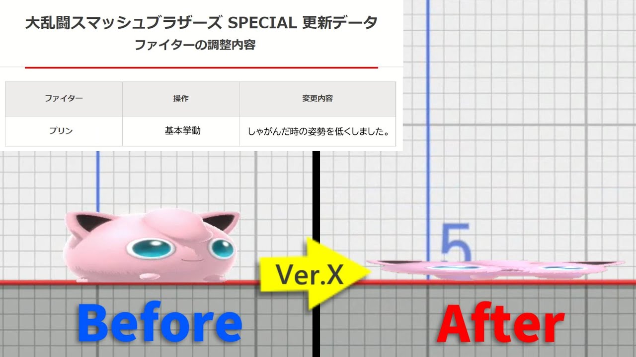 プリンを弱キャラから脱出させるためアプデに苦悩する調整班【嘘アプデ】