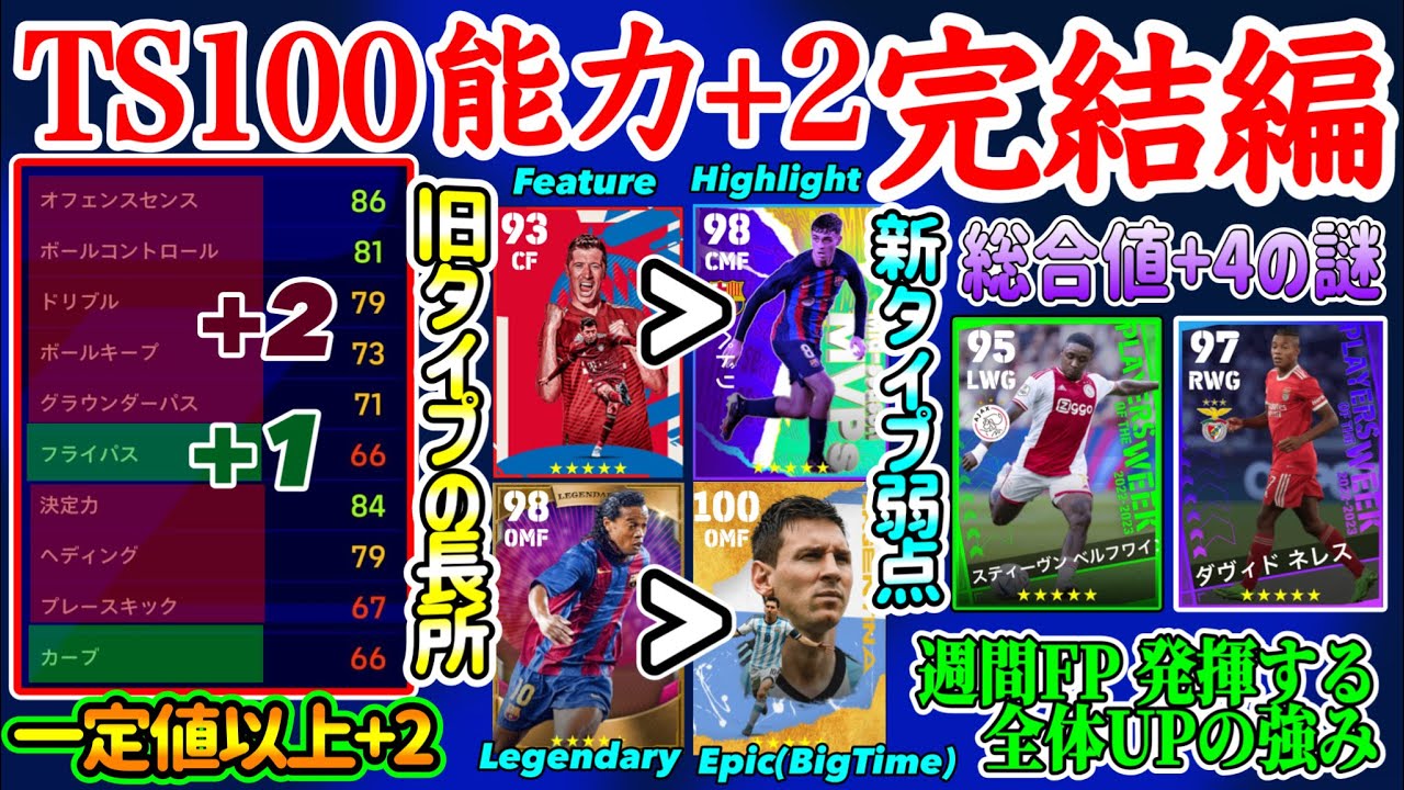 【完結版】eFootball2023 TS100能力+2完結編 一定値以上で+2 旧タイプが優れてる点 総合値+●にも影響 POTWの強みがココにも！【eFootballアプリ/イーフト】