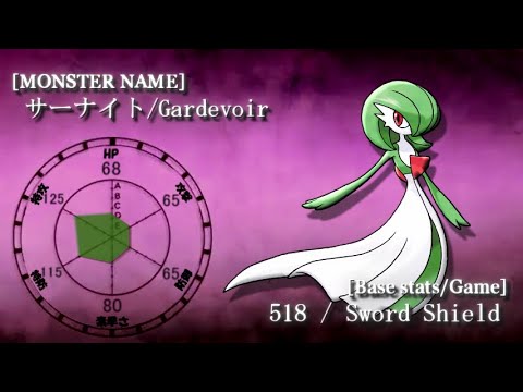 ポケモンの種族値をわかりやすくジョジョアイキャッチでグラフ化してみた 【No.276 スバメ ～ NO.299 ノズパス】【ルビー/サファイア/エメラルド】