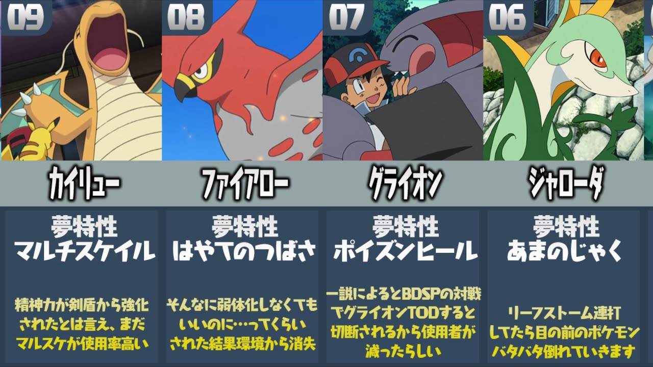 ポケモン廃人が厳選した『夢特性が追加されて救済された元マイナーポケモンランキング』
