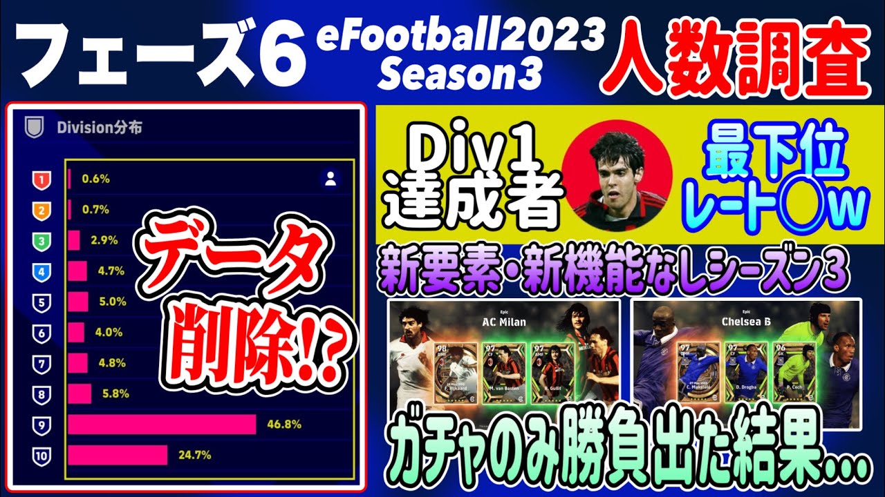 【初の人数◯◯】eFootball2023 Season2フェーズ6人数調査 最下位はなんとレート◯ww ついに不動データが削除される??【eFootballアプリ/イーフト】