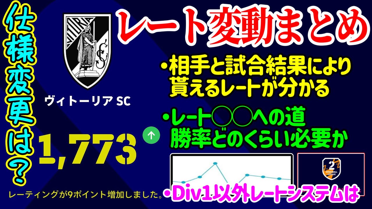 【目指せ猛者!!】eFootball2023 レート変動まとめ このレート帯に行くにはこのくらい勝率が必要！今後Div1以外もレートシステムは??【eFootballアプリ/イーフト】