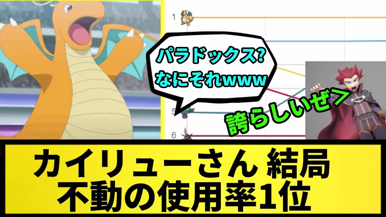 【結局使用率一位】カイリューさん結局不動の使用率1位【なんJ反応】【ポケモン反応集】【ポケモンSV】【5chスレ】【ゆっくり解説】