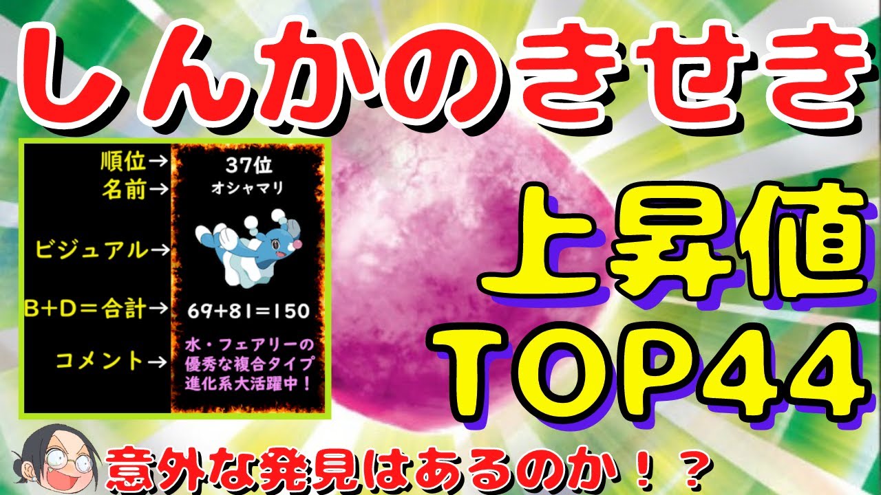 【ポケモンランキング】しんかのきせきの恩恵ランキング TOP44