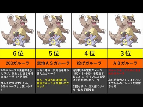 【ポケモン】最強ガルーラランキング
