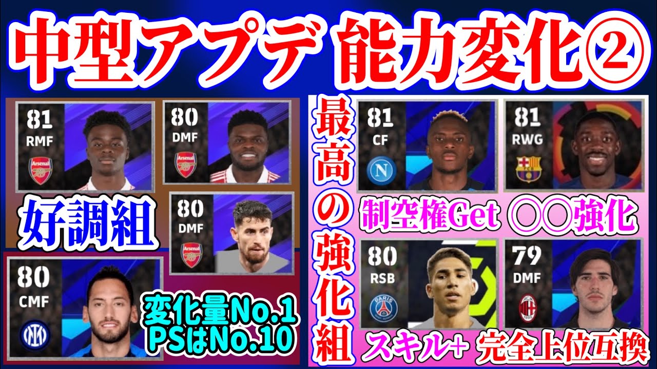 【アプデ変更②】eFootball2023 2/16中型アプデ能力変更まとめ 好調選手着実強化!! 空中戦,パスや完全上位互換選手 変化量No.1選手No.10【eFootballアプリ/イーフト】