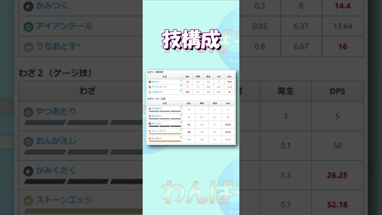 【ポケモンGO】1分で解説！ヨーギラスの復刻コミュニティデイ（2023/1/21土）【うちおとす】 #Shorts