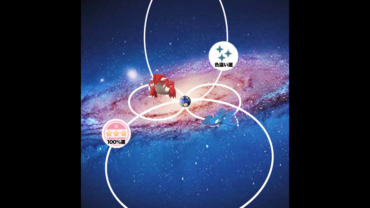 色違い100%のグラードンとカイオーガに出会う確率を図にしてみた【2021.1.21UP】