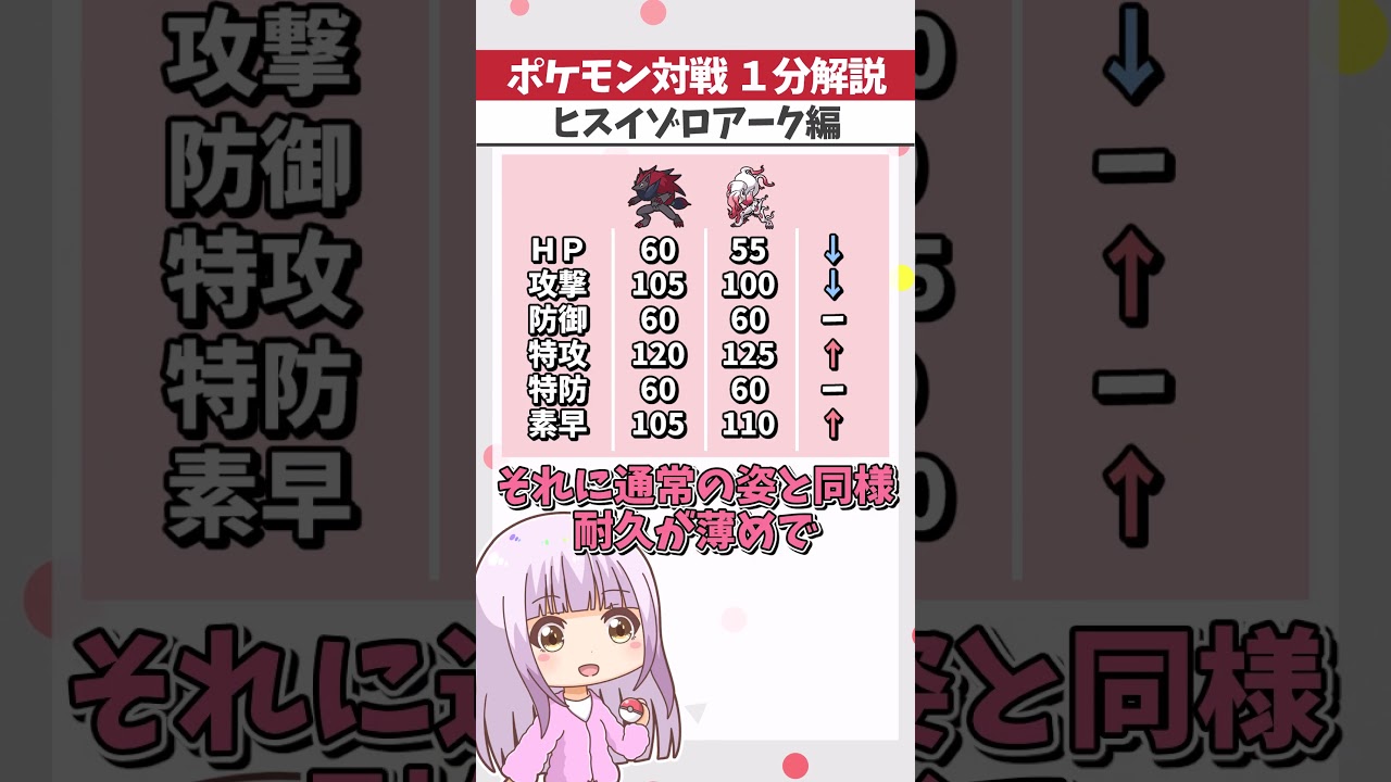 ゾロアーク、ヒスイポケモン最強候補です。【ポケモンSV】【ゆっくり実況】 #shorts