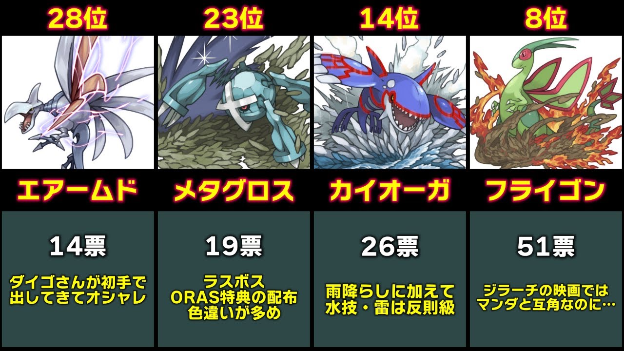 ルビー・サファイアで旅パに入れていたポケモンランキング