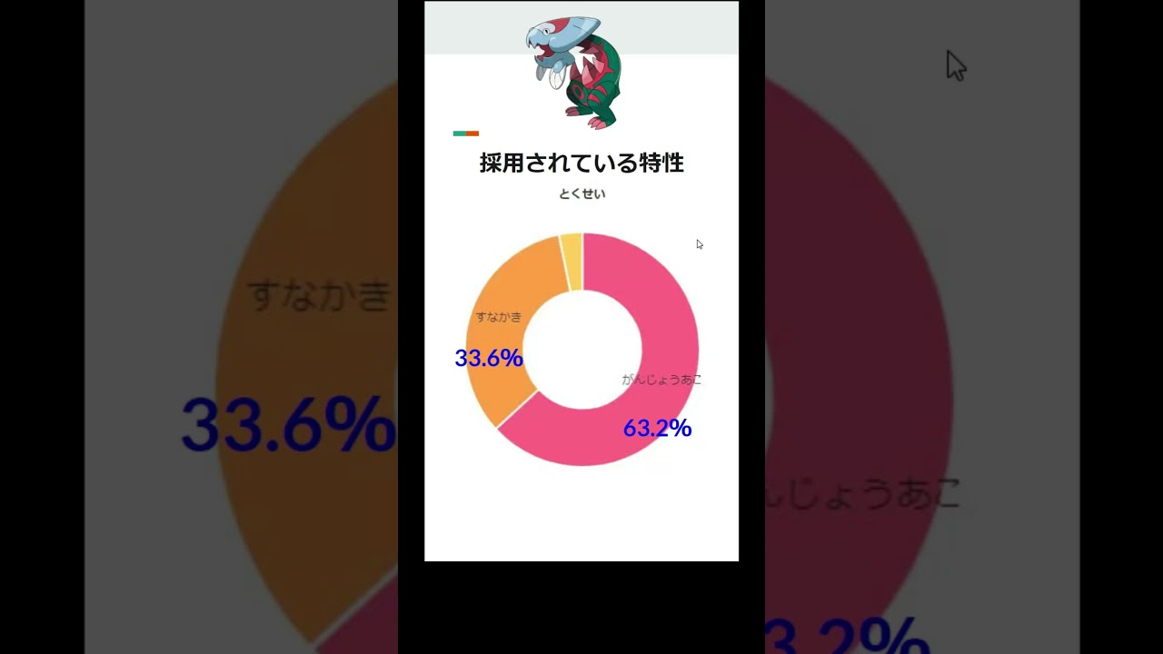 【 手軽にサクッと環境把握 】使用率NO.6「ウオノラゴン」のバトルデータまとめ【 ポケモン剣盾 】#Shorts