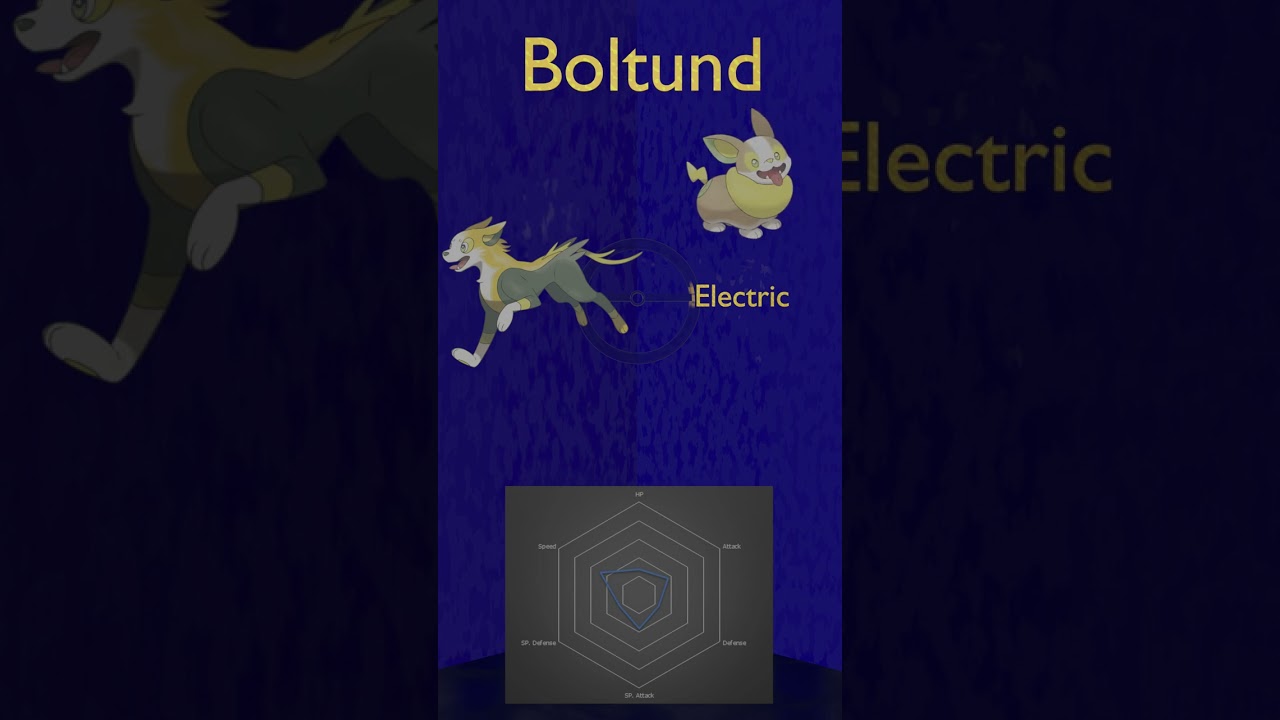 Know your Pokemon 836-Boltund #Shorts