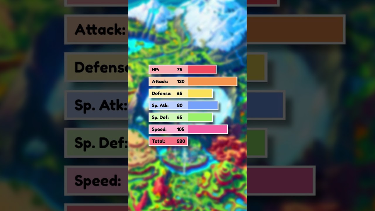 Past Paradox Pokemon Frogadier ( #fakemon )