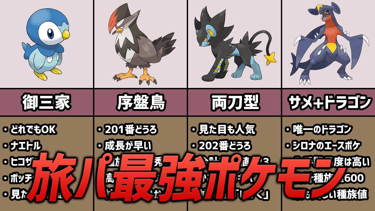 【ポケモン考察】ダイパ攻略に必須の旅パ最強ポケモン3選