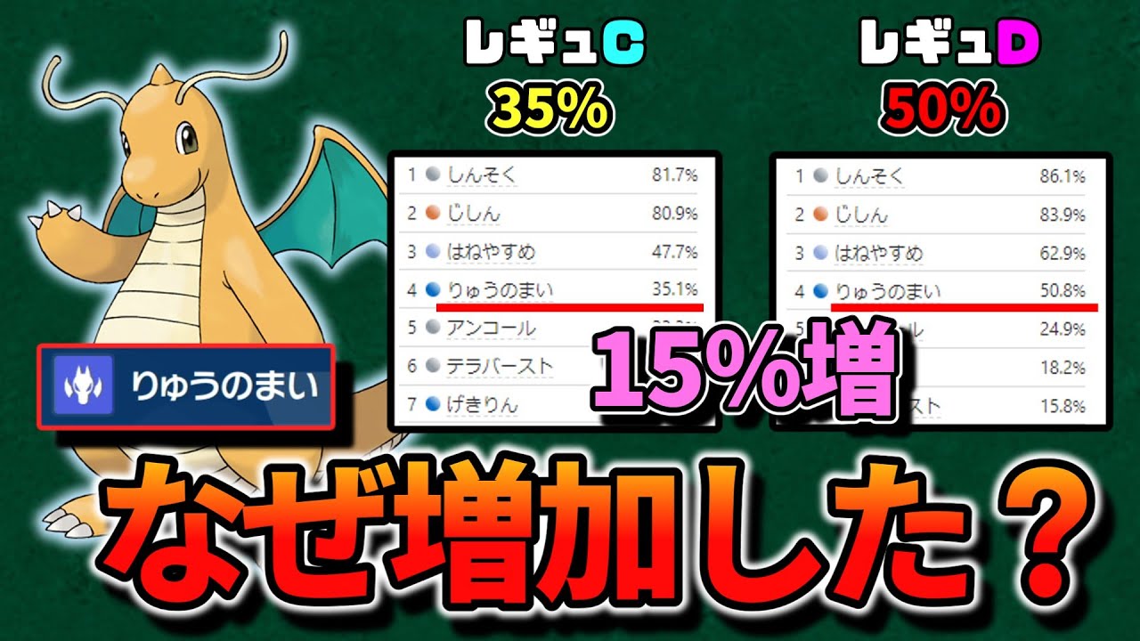 【廃人学】神速竜の舞カイリューがレギュDで爆増した理由を解説。相性の良い持ち物や並び、努力値も考察。【ゆっくり解説】