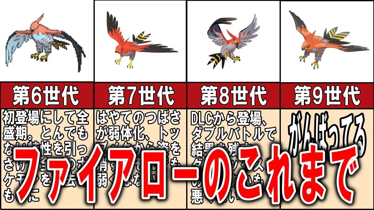 速すぎた一発屋ポケモン、ファイアローの歴史【ゆっくり解説】