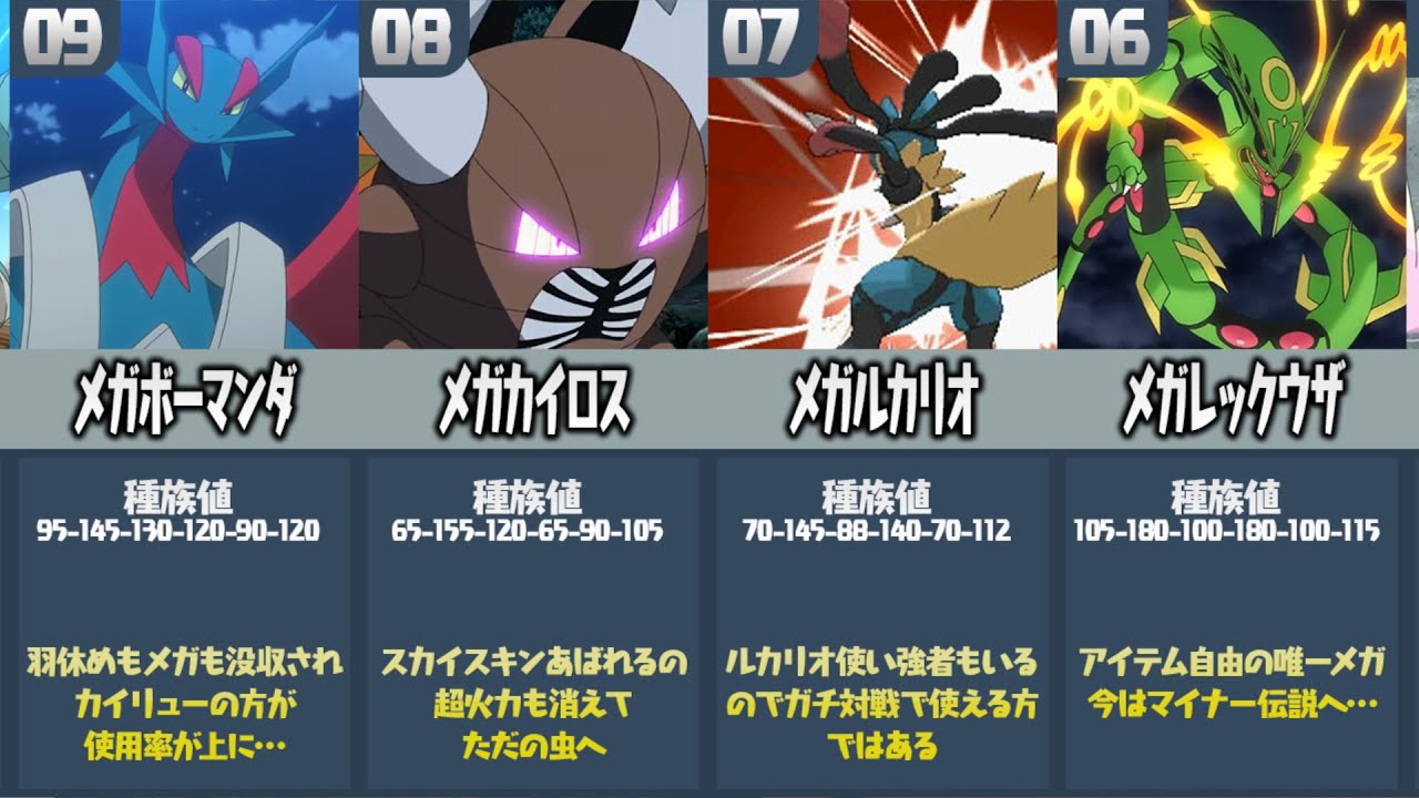 ポケモン廃人が厳選した『メガシンカを失って弱くなったポケモンランキング』