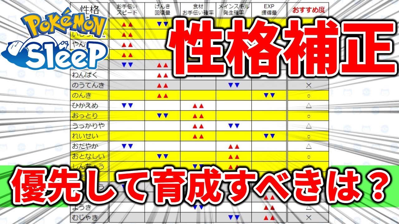 【ポケモンスリープ攻略】どの性格のポケモンがおすすめか解説！