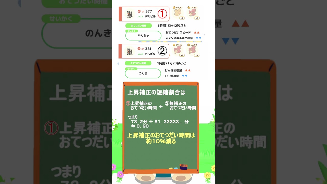 【ポケモンスリープ】おてつだい時間と性格補正