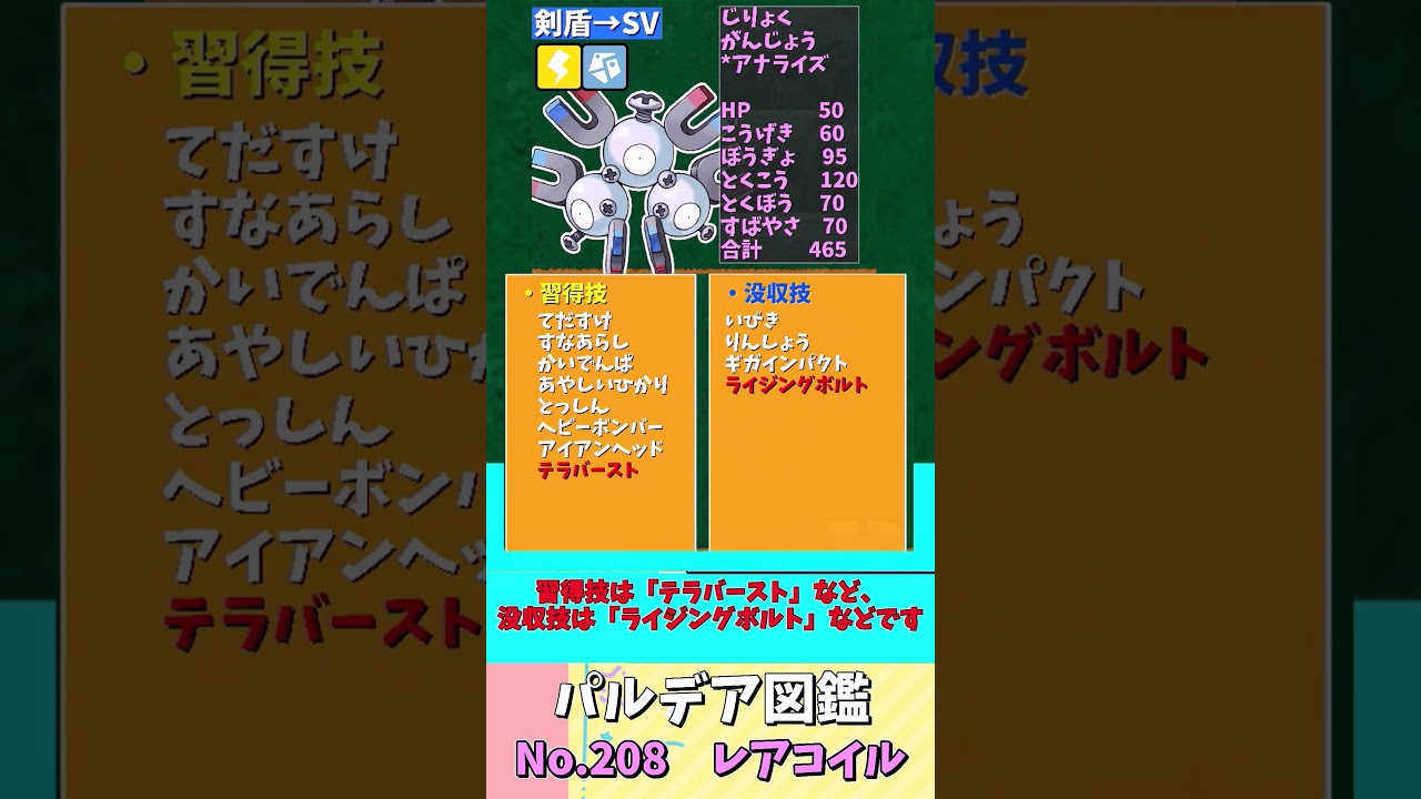 1分でわかるレアコイルのSVでの強化点と弱体化点【ゆっくり解説】【レギュレーションD】#shorts