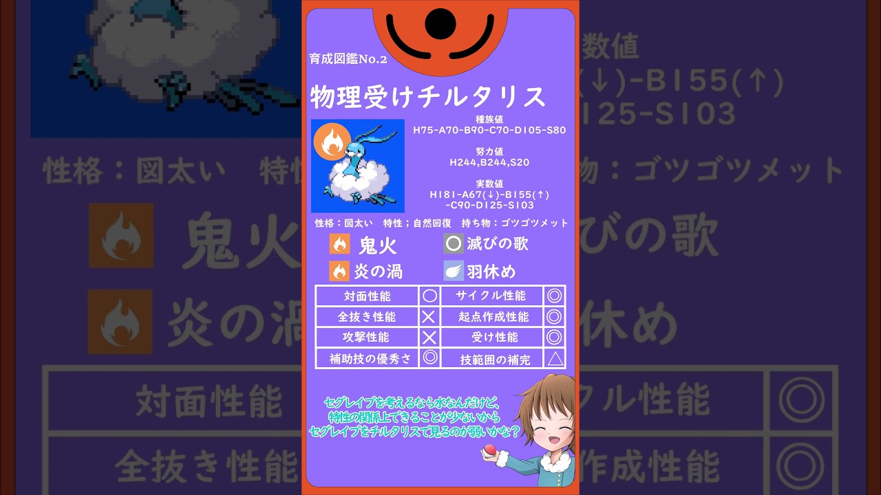 育成図鑑No 1「物理受けチルタリス」