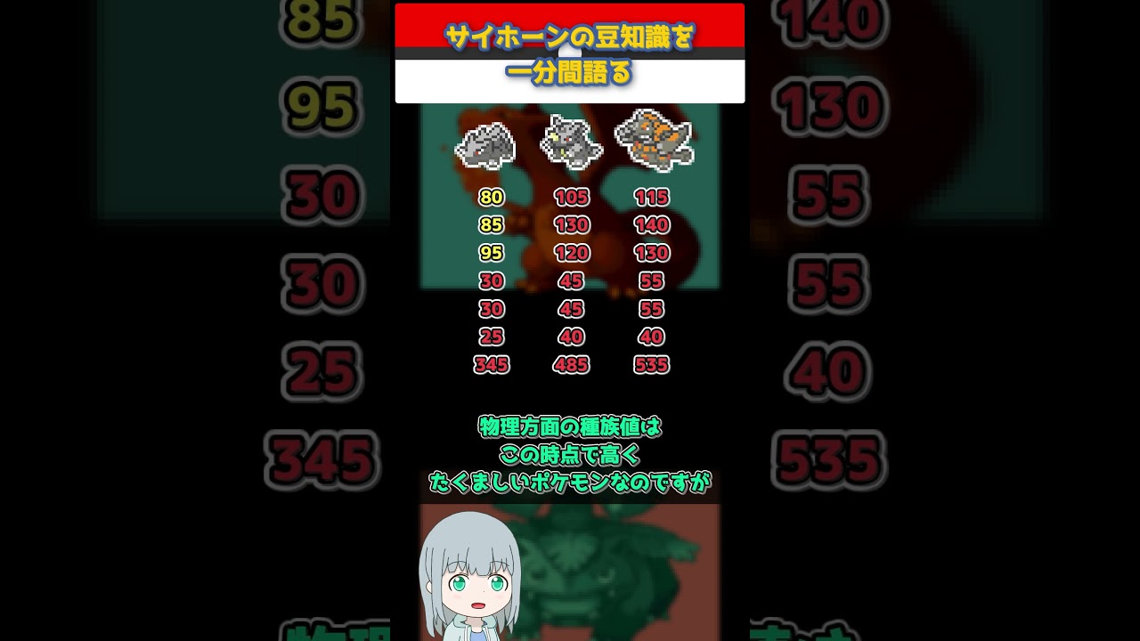 【ポケモン】サイホーンの豆知識を一分間語る【ゆっくり解説】 #Shorts