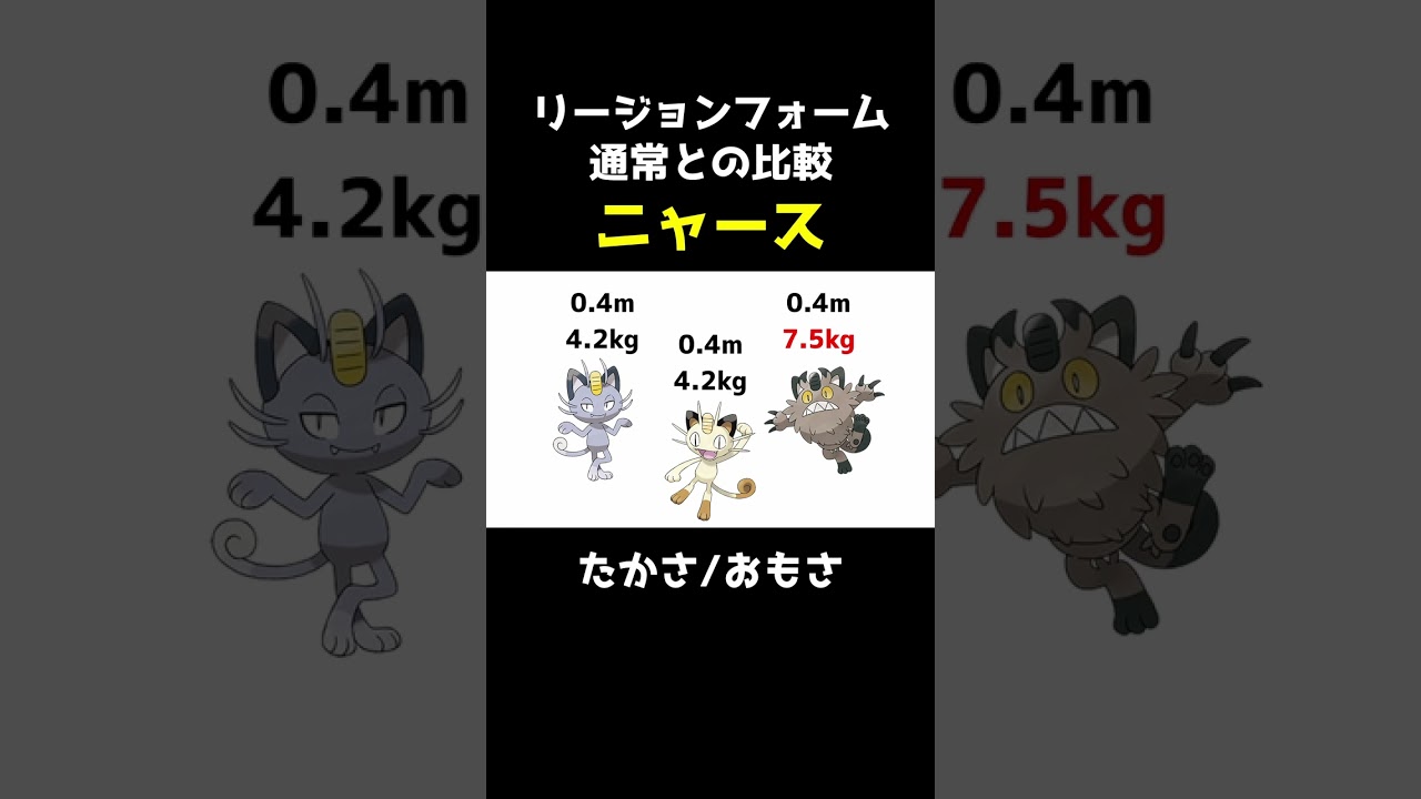 【ポケセレ】ポケモン｢リージョンフォーム比較｣ニャース編