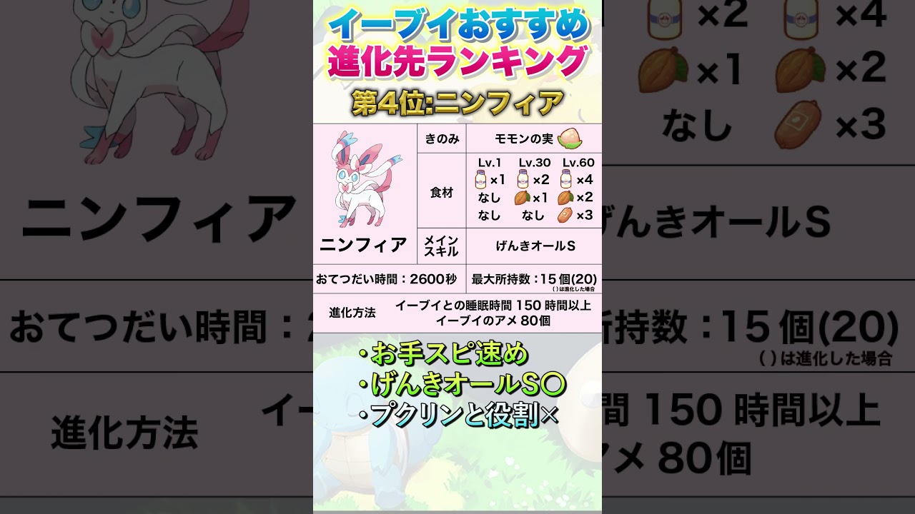 イーブイ進化先おすすめランキング【ポケモンスリープ】#shorts