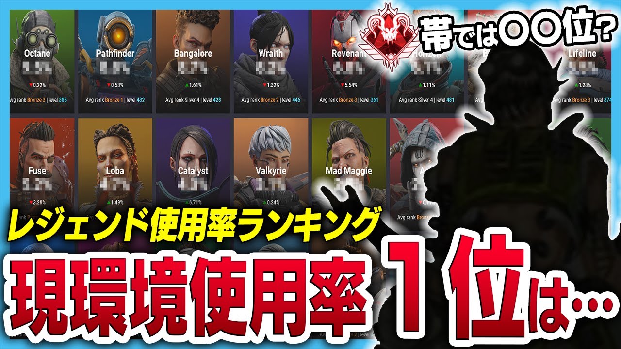 最強キャラがまさかのオクタン？レジェンド使用率の統計【APEX LEGENDS】