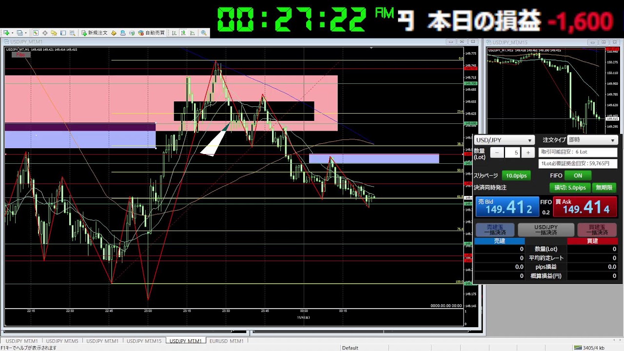 FX　2023/11/3　今月こそは月プラス