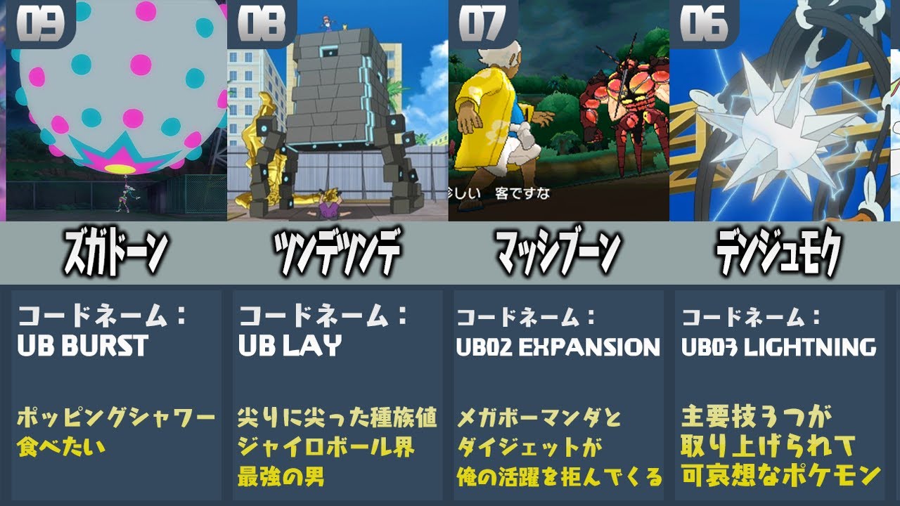 ポケモン廃人が厳選した『ウルトラビーストの強さランキングTOP10』