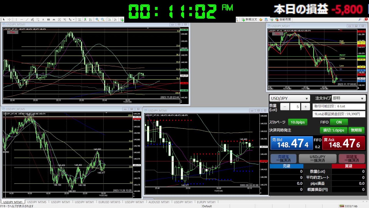 FX　2023/11/20　ショートで負けた？？？