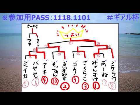 【ﾎﾟｹﾓﾝSV】最強ｼﾞﾑﾘｰﾀﾞｰ決定戦　#ｷﾞｱﾙ杯　【仲間大会】