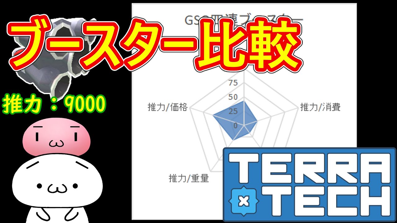【TerraTech】ブースター比較してみた【テラテック】ゆっくり実況 switch 推力 飛行機  攻略 容量 使い方