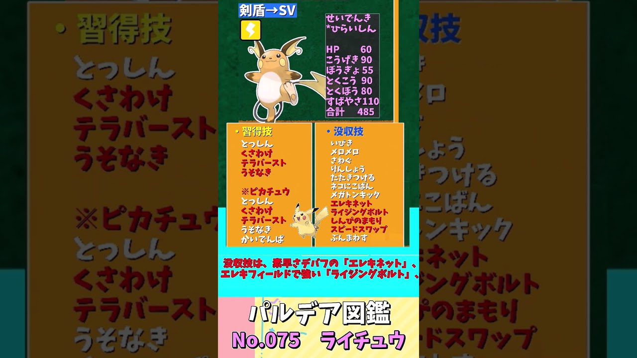 【ライチュウ】ポケモンSV強化・弱体化集 【ゆっくり解説】【ポケモンsv】【ポケモン解説】#shorts