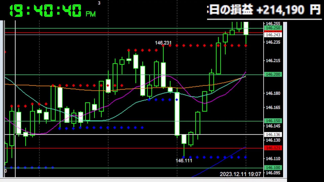 FX　2023/12/11　運