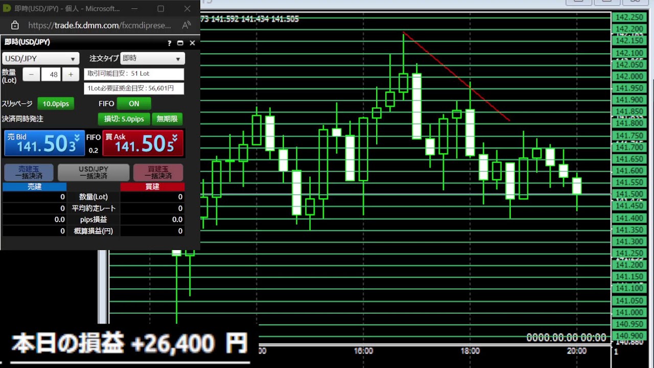 FX　2023/12/14　終わってる