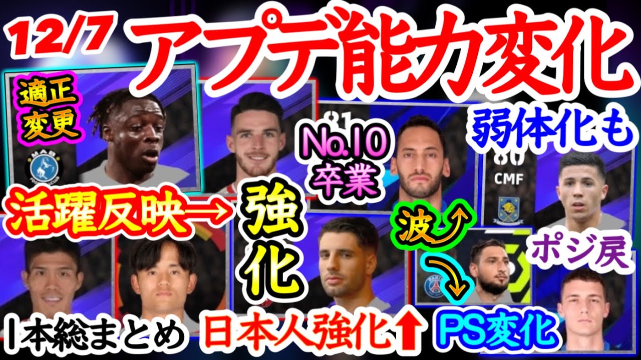 【アプデ変更】eFootball2024 12/7アプデ能力変化 活躍組の強化 No10卒業や適正変化 日本人も強化 波Downや登録ポジ戻るMF PS変化で弱体【eFootballアプリ/イーフト】